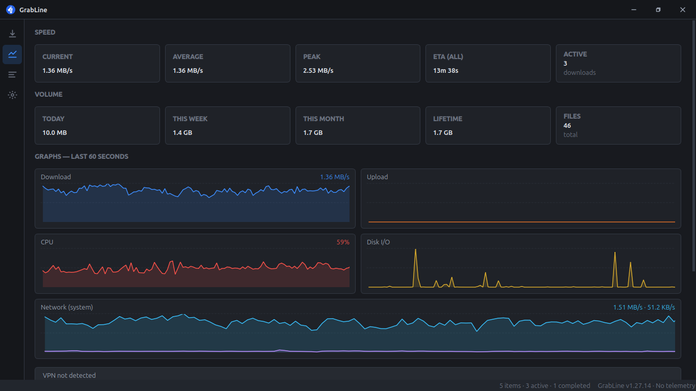 GrabLine dashboard with live speed, volume stats, and graphs